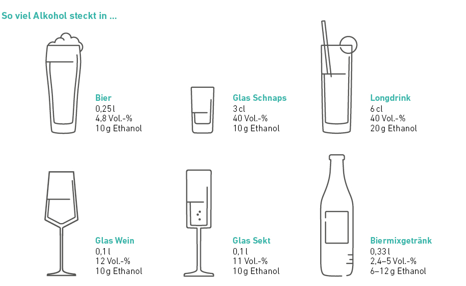 Alkoholgehalt im Wein messen, Funktionsweise eines Ebullioskops